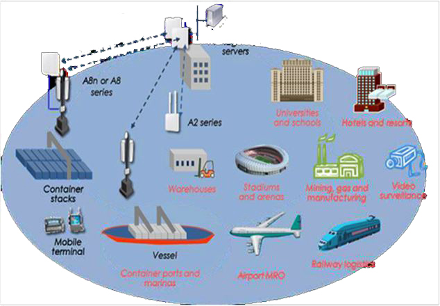 Wi-Fi Solutions